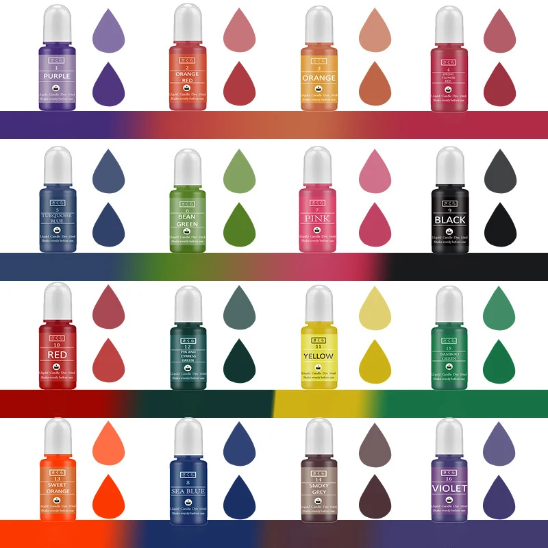 Kit de pigments en résine épox - Candle Supplies Kit avis et prix